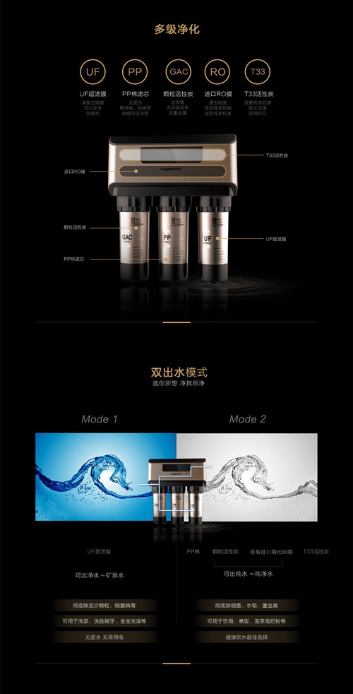 美國Pentair凈水器，美國濱