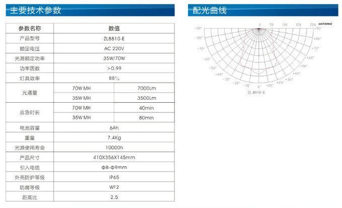 金鹵燈強(qiáng)光節(jié)能燈ZL8810 高頂燈高壓納燈 眾朗星