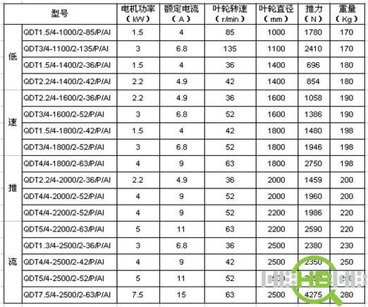 潛水推流器 QSB3/4-1800/2-56 建成廠家直銷