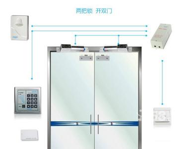 天津塘沽區(qū)門(mén)禁 塘沽區(qū)安裝門(mén)禁 塘沽區(qū)門(mén)禁廠家