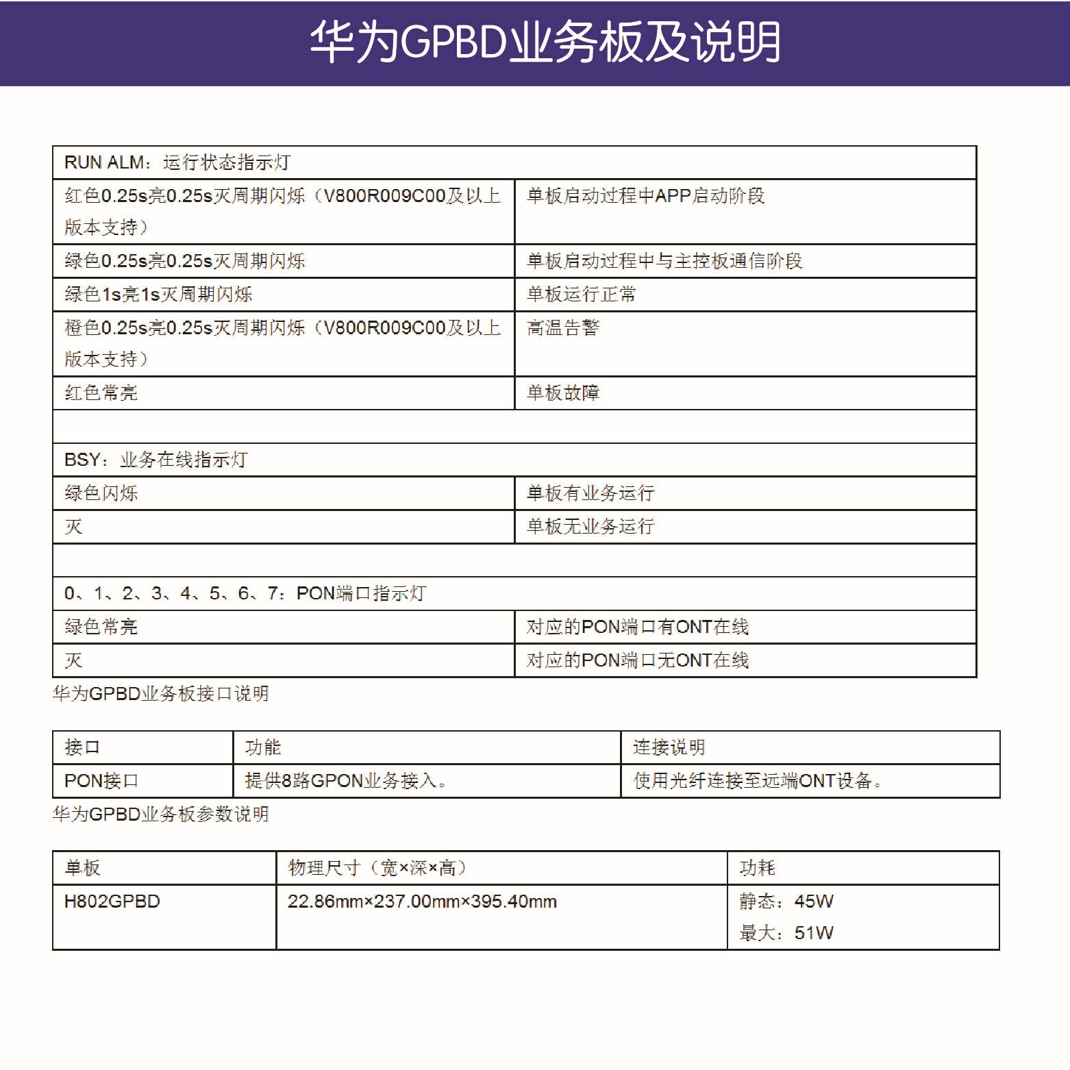 深圳*GPBD業(yè)務(wù)板廠家直銷  深圳*GPBD業(yè)務(wù)板批發(fā)