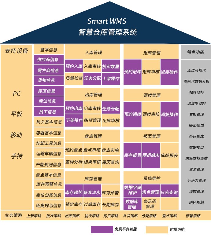 第三方物流WMS倉儲管理系統(tǒng)