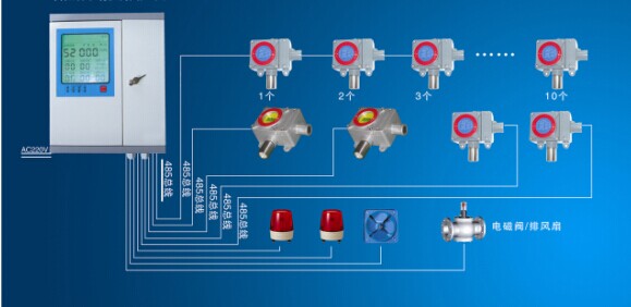 供應DN-GBKA型氧氣報警器價格 DN-GBKA型可燃氣體報警器