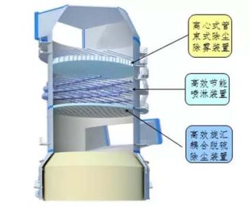 遼寧錦州 脫硫塔內(nèi)襯*防腐膠泥13700168595