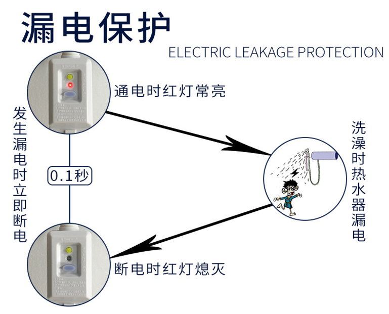 廣東深圳 防觸電 家用熱水器漏電保護(hù)插頭