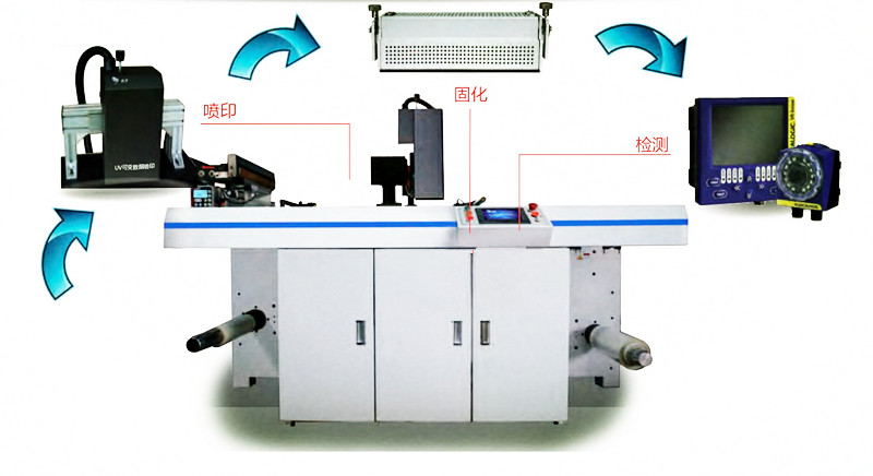 柏萊特BRT-600i二維碼打印機