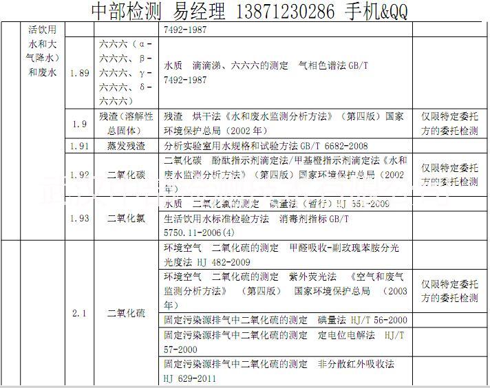 湖北垃圾填埋場(chǎng)現(xiàn)狀監(jiān)測(cè)檢測(cè)報(bào)告