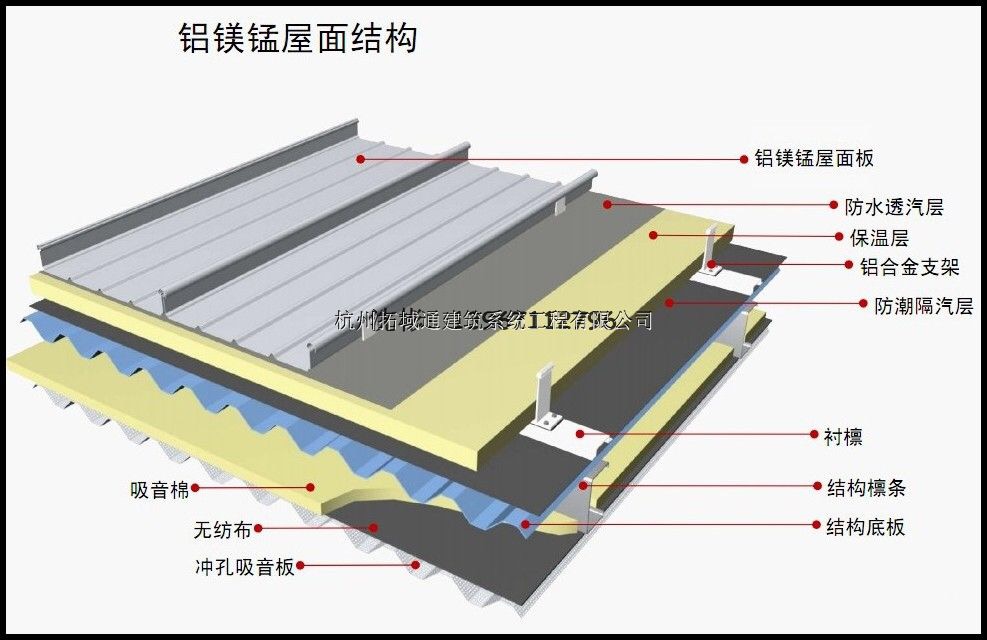 鋁鎂錳彩鋼板供應商   鋁鎂錳彩鋼板哪家好   批發(fā)鋁鎂錳屋面板