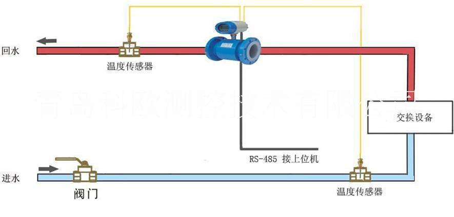 超聲波能量計,空調(diào)冷熱水電磁流量計,空調(diào)系統(tǒng)收費(fèi)能量計