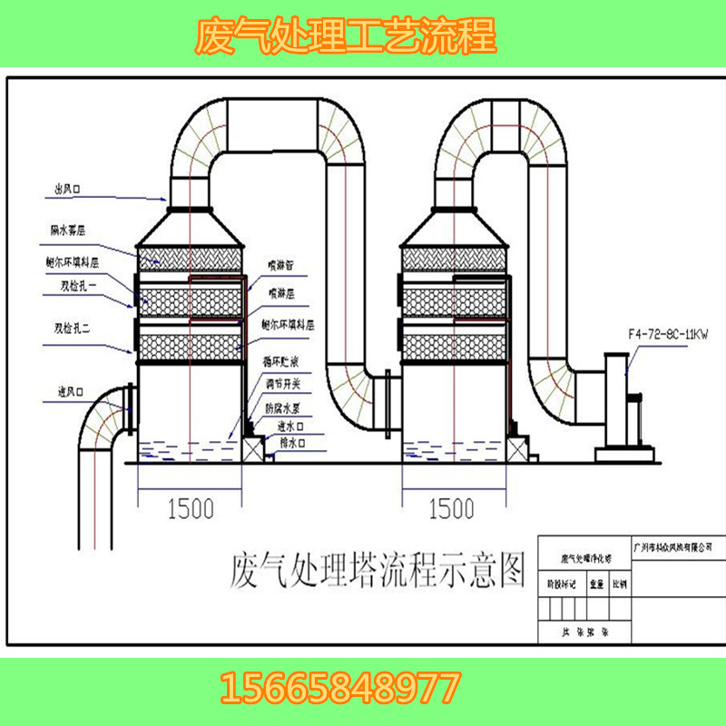 高配置*位光氧催化凈化器 光氧催化凈化器2