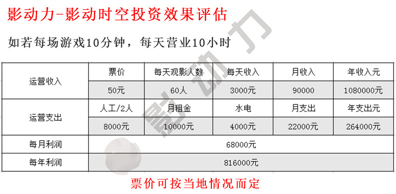 單人競技VR設(shè)備*廠家 VR設(shè)備購買*廣州影動力VR廠家