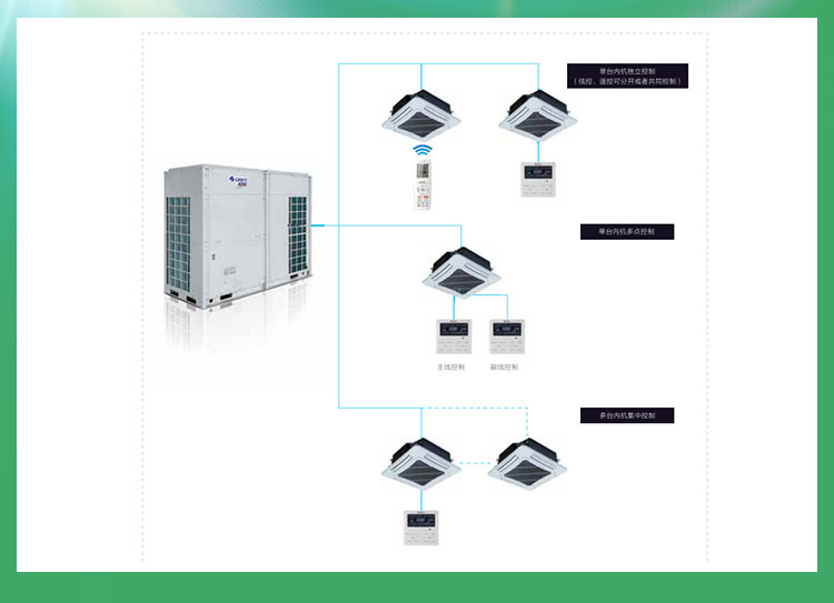 杭州美的中央空調(diào)代理 美的空調(diào) 杭州美的代理批發(fā)商電話公司地址