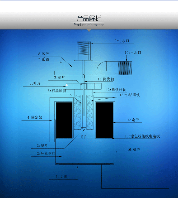 三相無刷直流變頻潛水泵 熱水冷卻循環(huán)泵