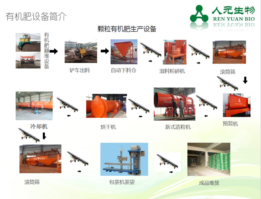 2600型履帶翻堆機(jī) 廠家直銷供應(yīng)
