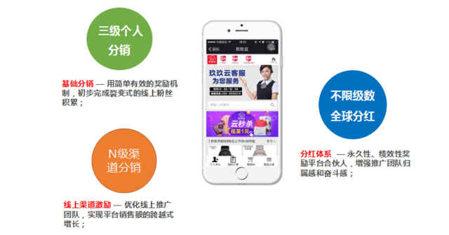 3N4W代理商管控系統(tǒng)