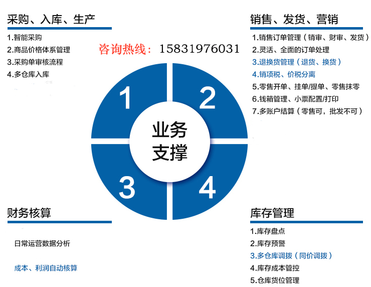 保定進銷存軟件|保定倉庫進銷存|保定財務業(yè)務一體化