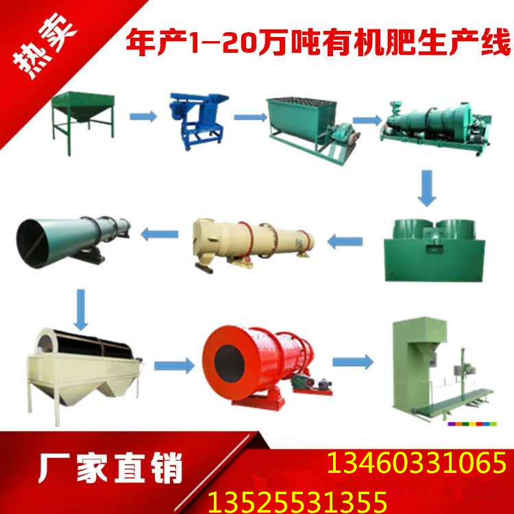 整套雞糞有機(jī)肥生產(chǎn)線、有機(jī)肥設(shè)備廠家供應(yīng)