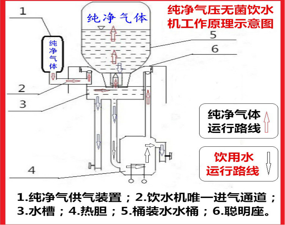 防污染節(jié)能無菌飲水機震脈溪密封型純凈氣壓飲水機批發(fā)