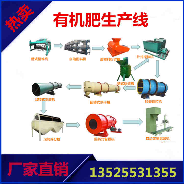 供應(yīng)牛糞有機(jī)肥生產(chǎn)線有機(jī)肥設(shè)備設(shè)備報(bào)價(jià)