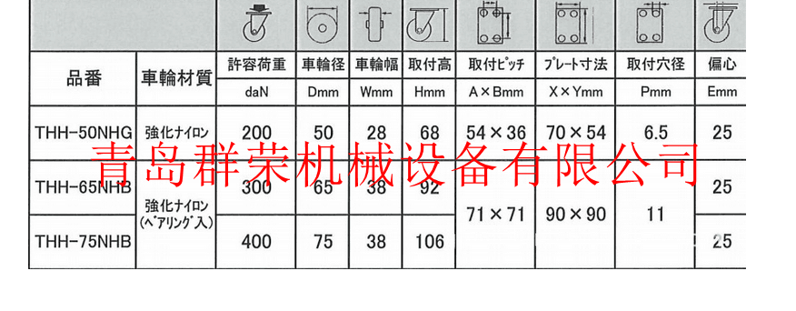 NANSIN南星腳輪THH-50