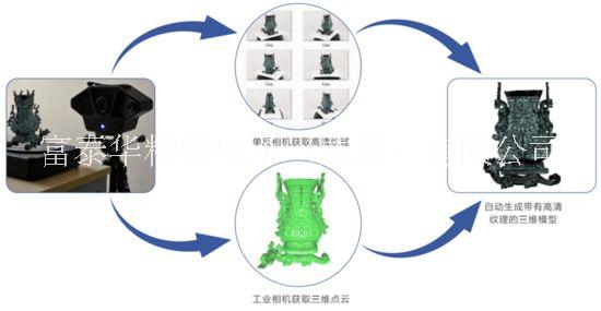 成都文物三維掃描-文物3D打印復(fù)原-成都檢測(cè)3D掃描3D打印實(shí)驗(yàn)室