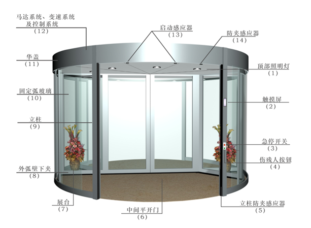 天卓牌旋轉(zhuǎn)門(mén) 天卓牌旋轉(zhuǎn)供應(yīng) 天卓牌旋轉(zhuǎn)門(mén) 西安旋轉(zhuǎn)門(mén) 西安旋轉(zhuǎn)門(mén)天卓牌