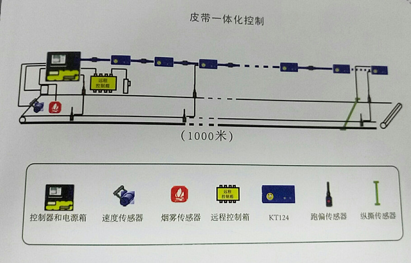皮帶集控系統(tǒng)礦用本安閉鎖擴(kuò)音電話響鈴三聲自動接通