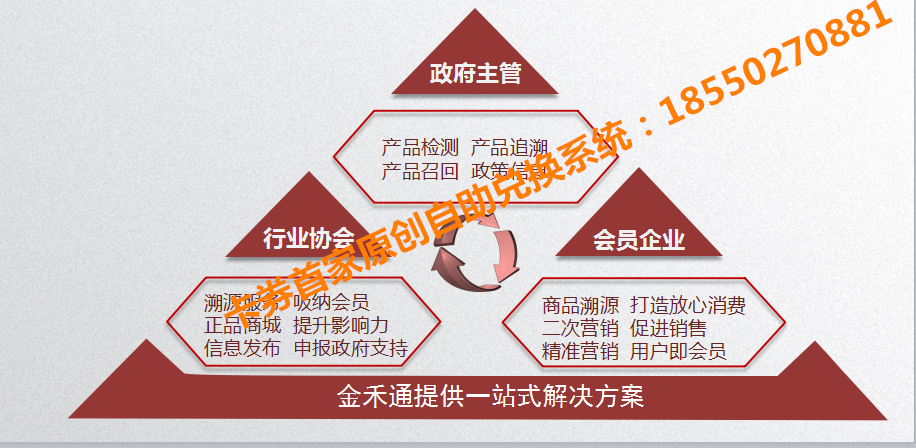 禮品卡在線預(yù)約兌換系統(tǒng)