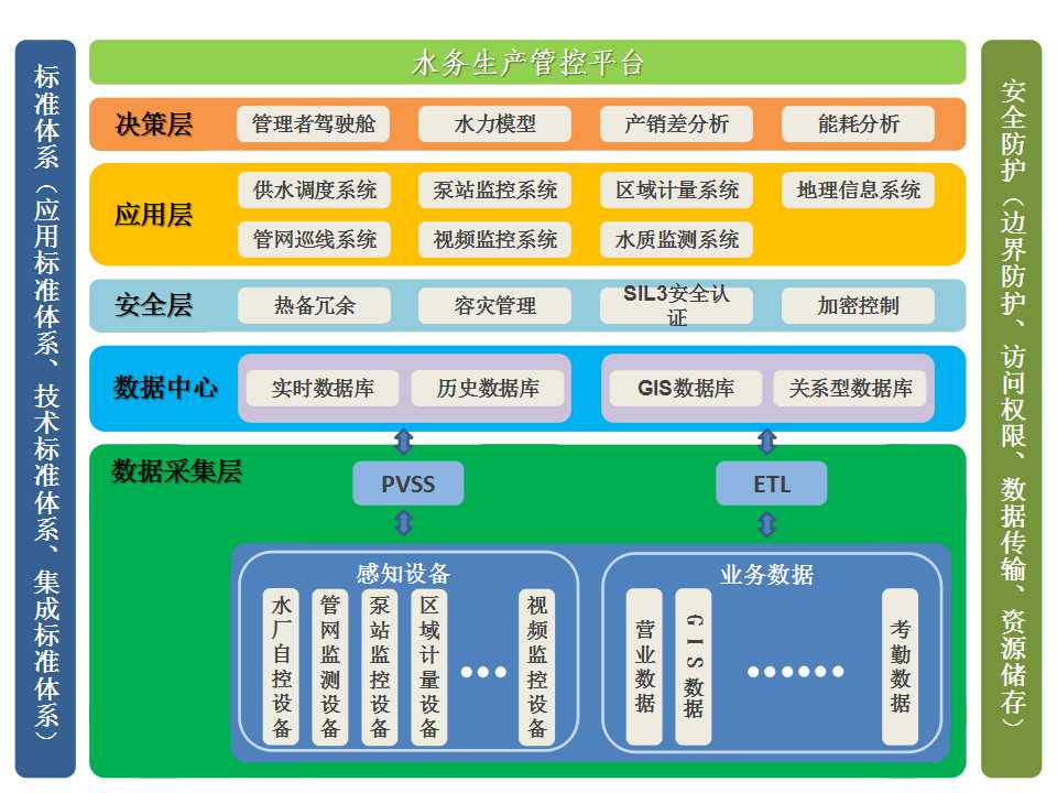 水務(wù)生產(chǎn)管控平臺(tái)