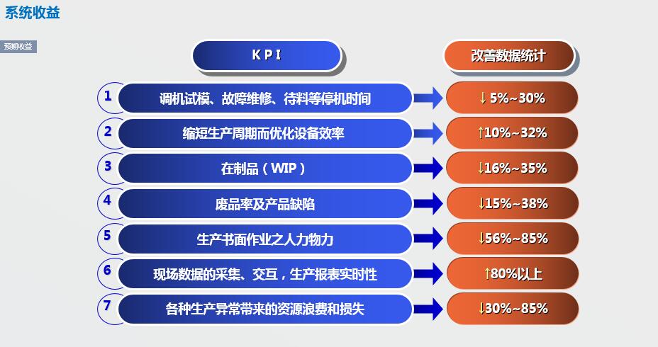 LCD LCM 行業(yè)MES系統(tǒng)