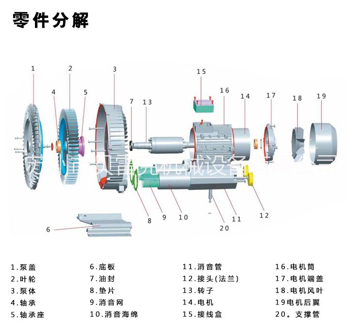 1.3KW高壓鼓風(fēng)機(jī)價(jià)格