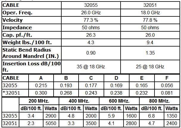 32051 astrolab / huber+suhner 穩(wěn)相 低衰減 微波線纜 32051微波線纜