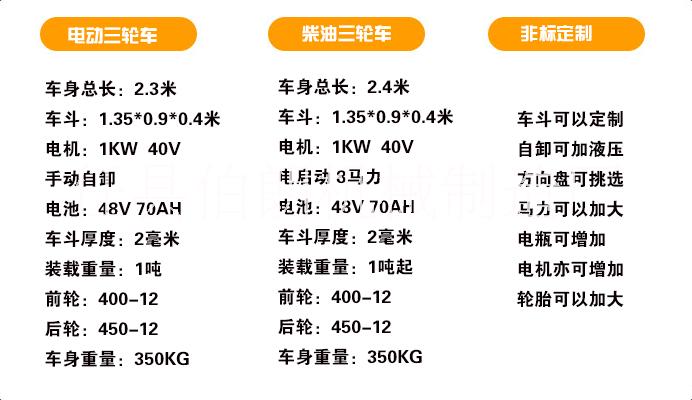 油壓自卸建筑材料工 油壓自卸建筑材料工程小電動(dòng)三輪車(chē)
