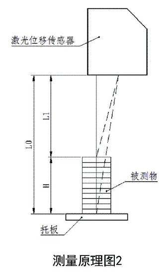 激光測厚儀的運(yùn)作原理