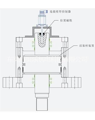 德敏哲12系列磁致伸縮位移傳感器