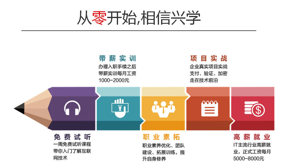 濟南大觀園甲骨文java實訓怎么樣？靠譜嗎能學會嗎