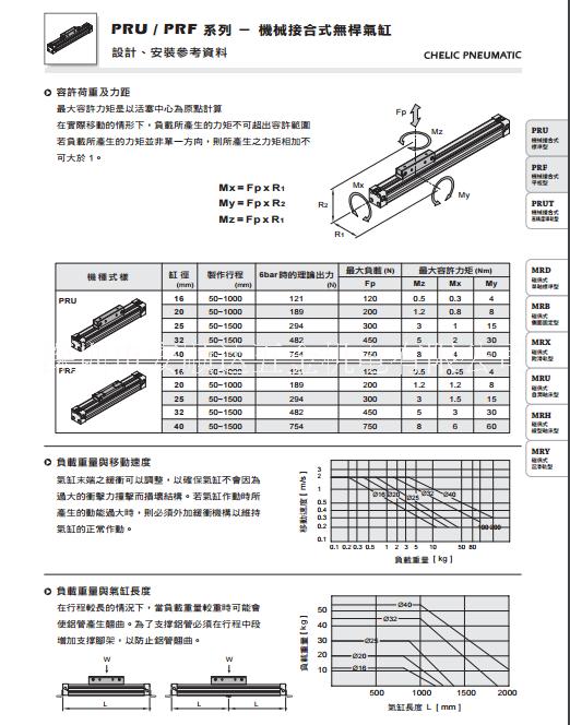 臺(tái)灣氣立可CHELIC無(wú)桿氣缸PRU-16*50 原裝，安順達(dá)供應(yīng)