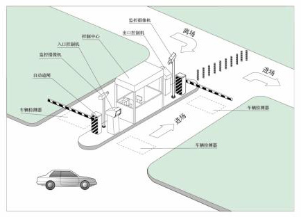 廈門智能停車場(chǎng)設(shè)備