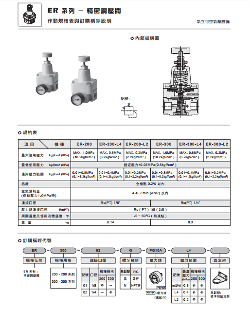 臺灣CHELIC氣立可調(diào)壓閥ER-300-02-PG10A