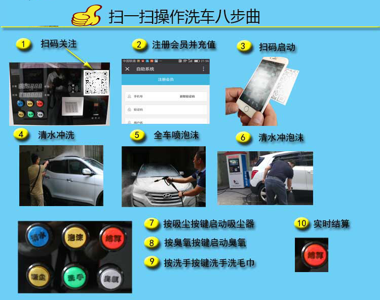 聯(lián)網(wǎng)智能自助洗車機 廣州紅帽沿聯(lián)網(wǎng)智能自助洗車機