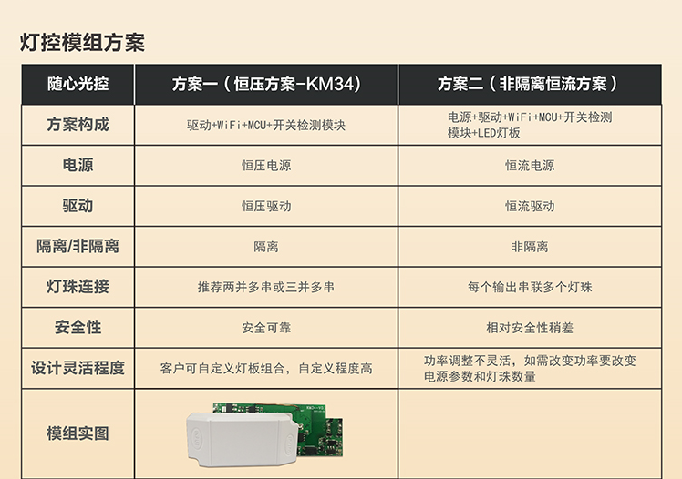 奧金瑞科技GWF-KM34智能燈控自有*隨心光控技術(shù) 奧金瑞科技KM34智能燈控模組