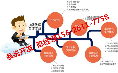 商城分銷(xiāo)系統(tǒng)軟件怎么做？