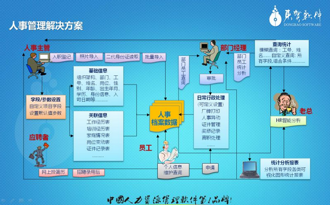上海專業(yè)*管理軟件