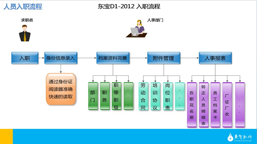 上海考勤薪資管理系統(tǒng)