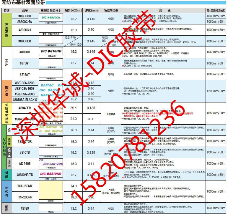 DIC 8840ER規(guī)格型號 DIC 8840ER模切沖型