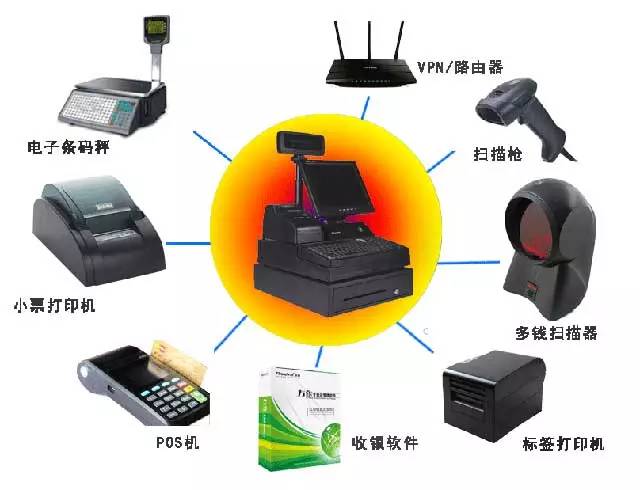 超市收銀機18612216511小型超市收銀機POS機超市收銀系統(tǒng)