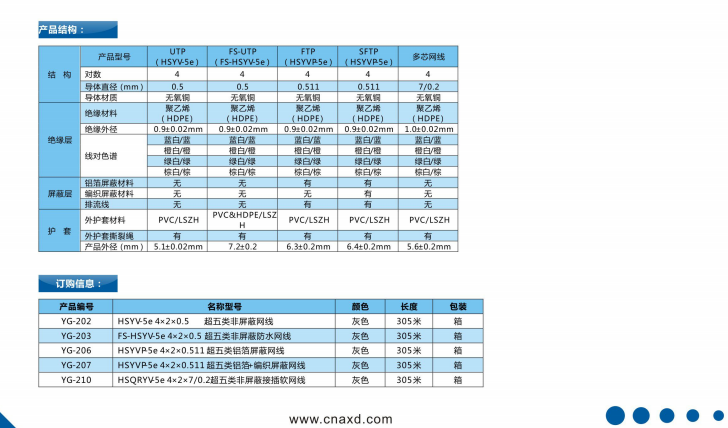 RVV電源線超五類網(wǎng)線六類網(wǎng)線