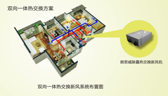 全熱交換*凈化新風(fēng)機/中央新風(fēng)機/空氣凈化器/除霾系統(tǒng) 朗思威全熱交換*凈化新風(fēng)機