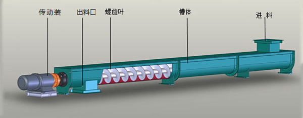 沈陽螺旋給料機(jī)，輸送設(shè)備，螺旋葉