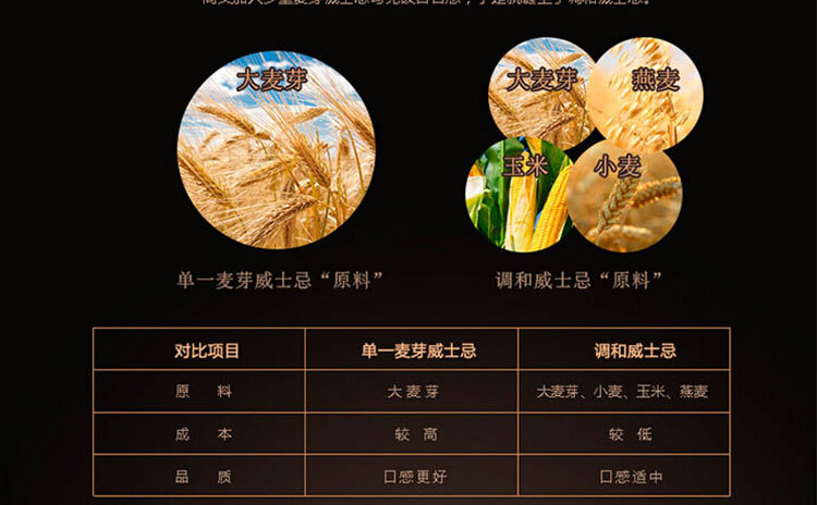 蘇格蘭威士忌英國(guó)原裝價(jià)格